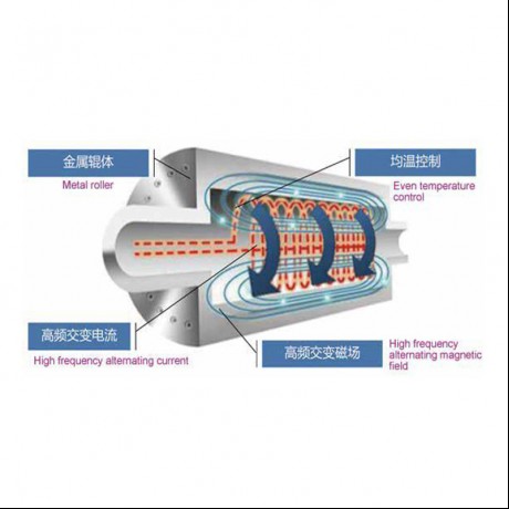 Roller Pemanas Elektromagnetik
